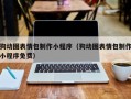 德阳狗动图表情包制作小程序（狗动图表情包制作小程序免费）